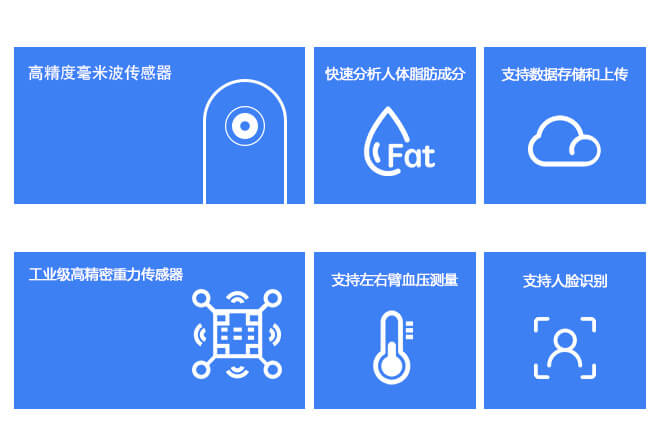 �������Ѫѹһ���