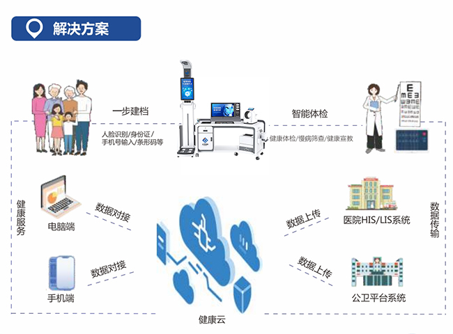 ���ܽ�ȫ����һ���